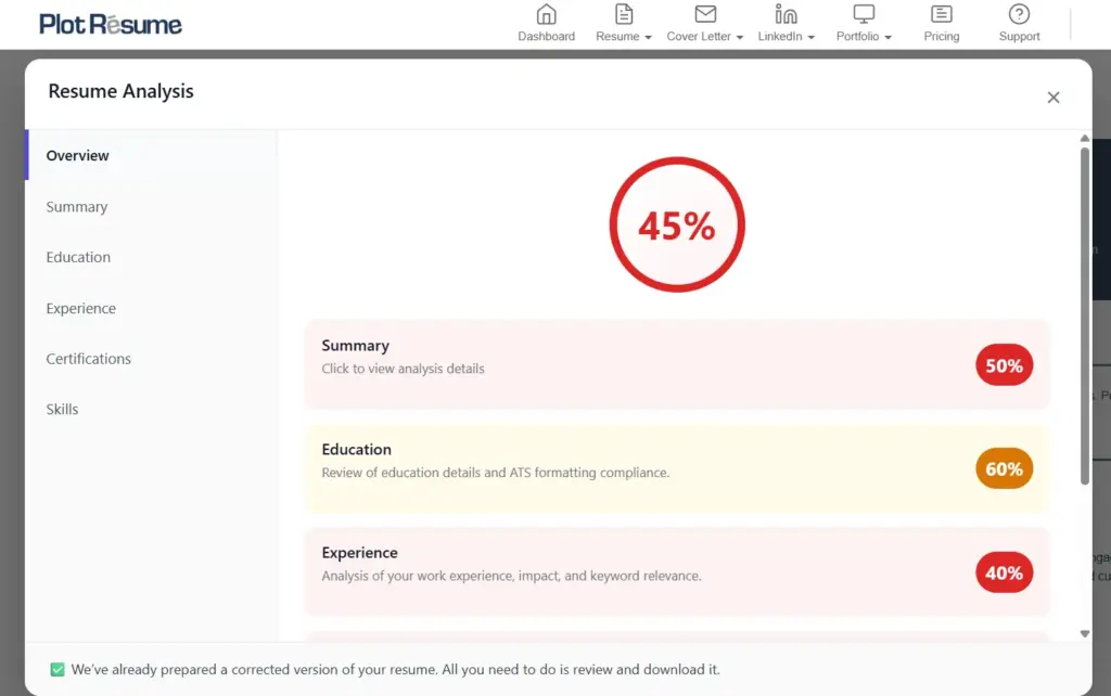 Resume Analysis using Plotresume