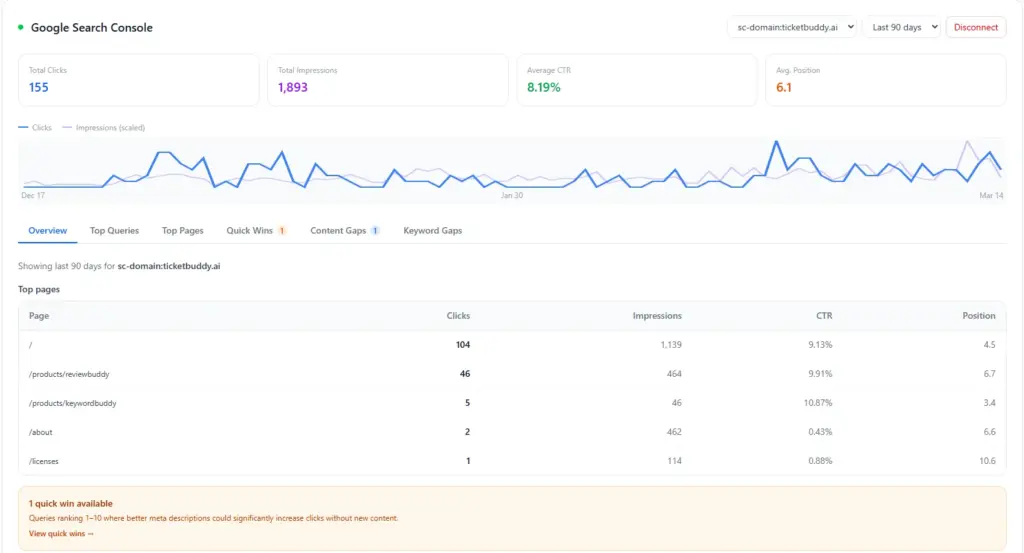 KeyworsBuddy's content gap analysis with GSC