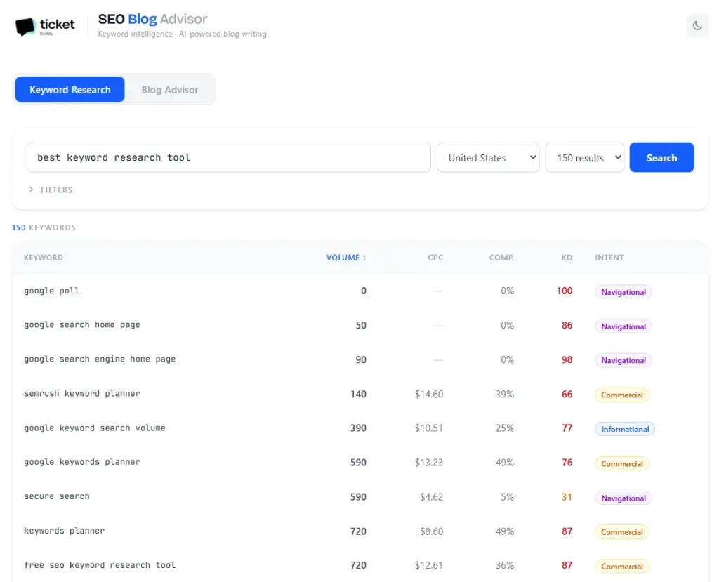 AI-powered keyword research in KeywordBuddy