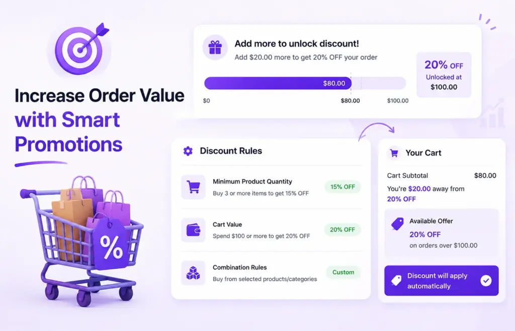 Increase Order Value