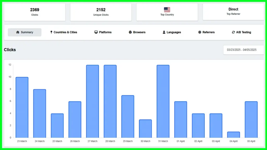QuitURL's Advanced Link Analytics & Tracking