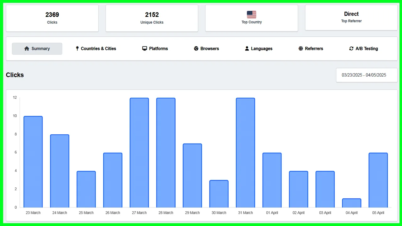 QuitURL Advanced Link Analytics & Tracking
