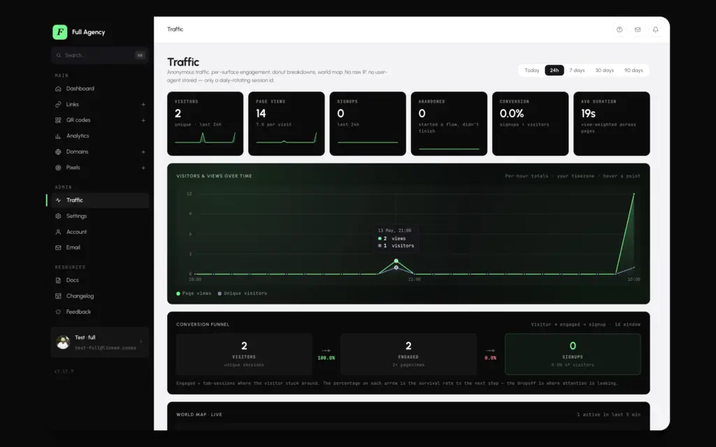 Traffic Analysis and insights using Linked.Codes
