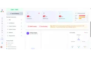 Architecto compliance review dashboard