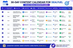 SaaS content calendar showing planned blog, video, infographic, and lead generation topics