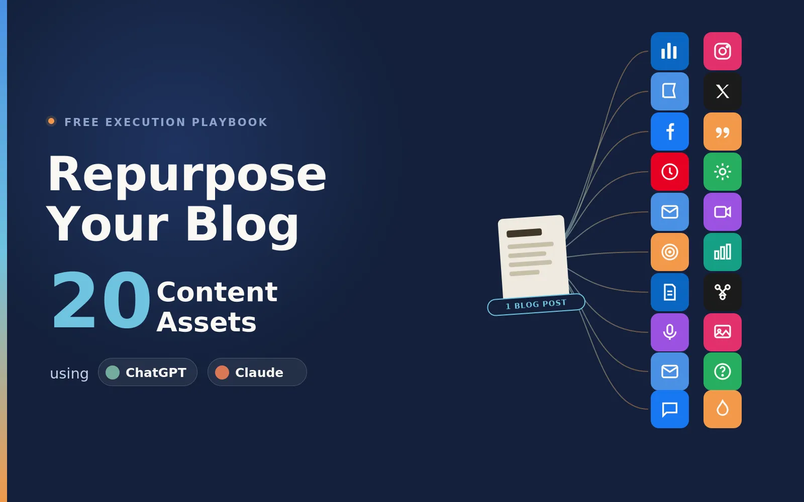 Repurpose Your Blog Into 20 Content Assets Using ChatGPT or Claude