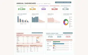 Annual Dashboard of the Free Budget Template For Excel and Google Sheets