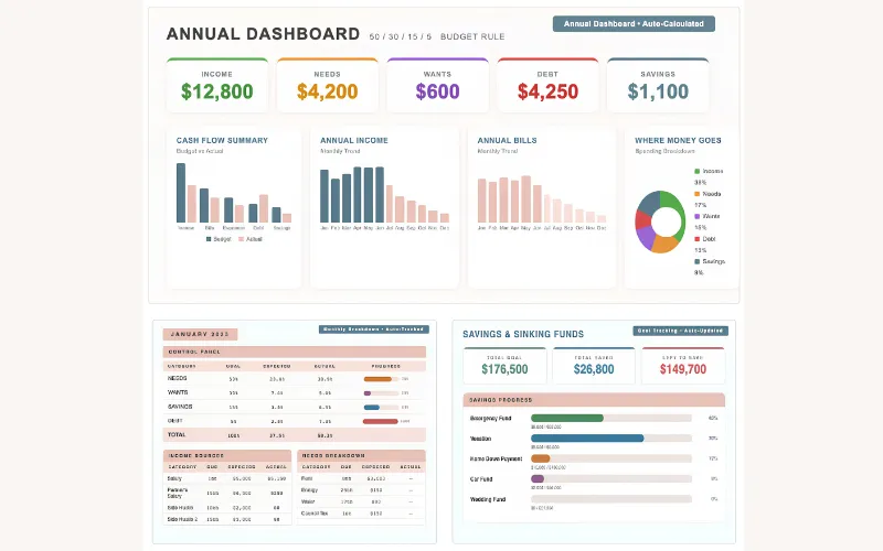 Free Budget Template For Excel and Google Sheets