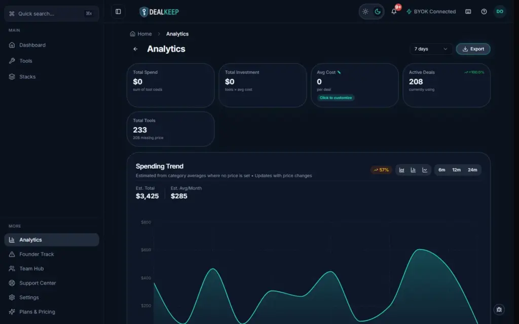 Analyze spending trend charts