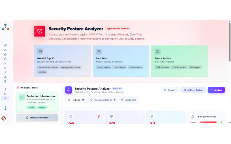 Identify architecture risks with security and threat reviews.