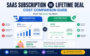 Comparison graphic showing SaaS subscription costs versus lifetime deal savings