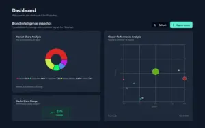 Main visibility analytics screen in SavannaBay AI Search Engine Optimization Tool.