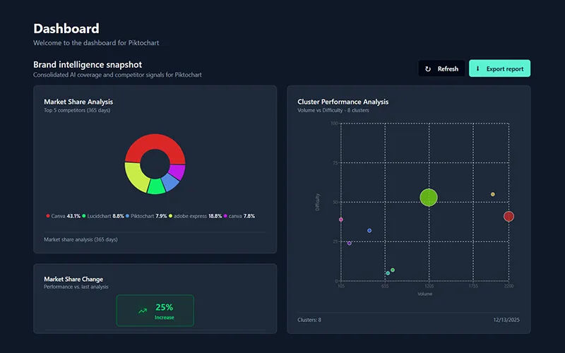 savannabay-dashboard-piktochart