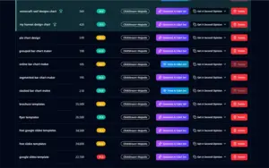 Keyword metrics view in SavannaBay AI Search Engine Optimization Tool.