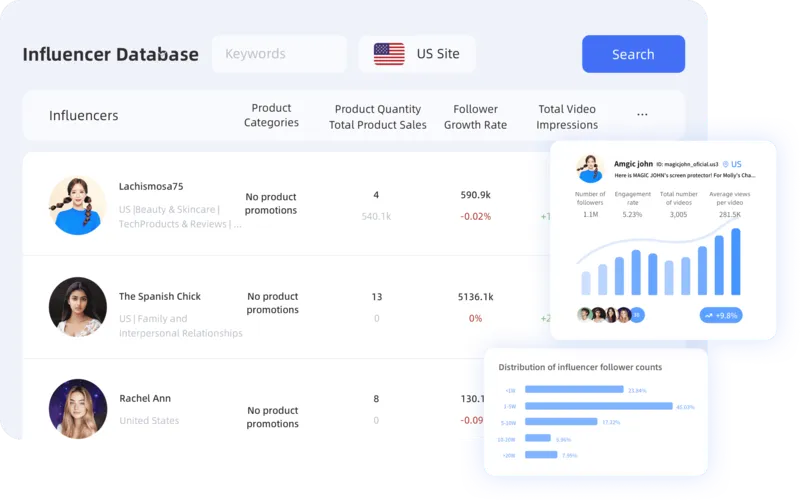 Collaboration Management with KOLSprite 