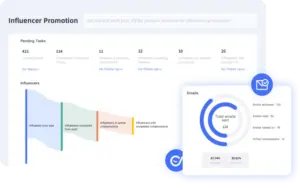 Effect Tracking with KOLSprite AI TikTok Influencer Marketing Platform