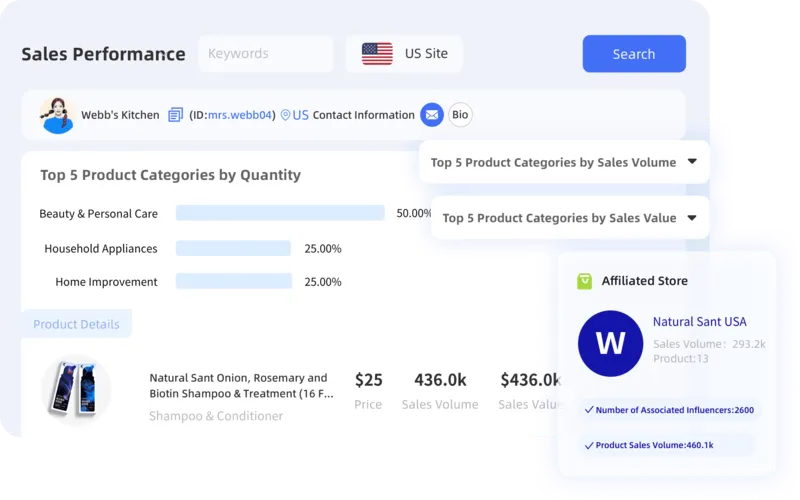 Product Data in KOLSprite 