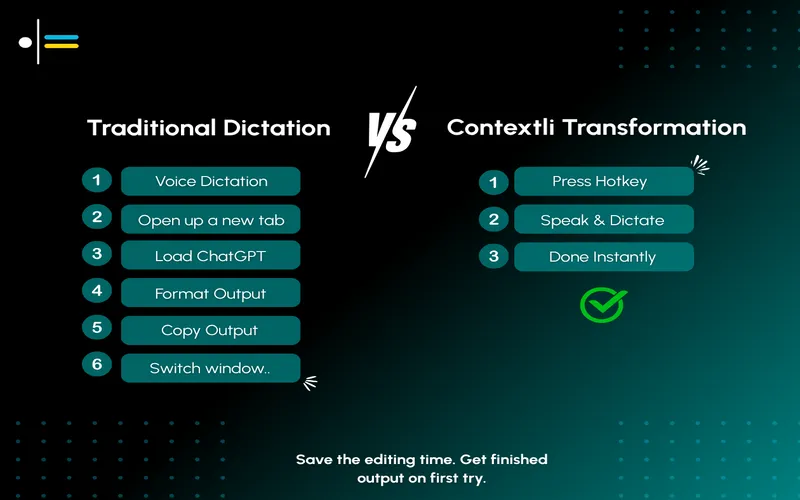 Traditional Vs Contextli Dictation