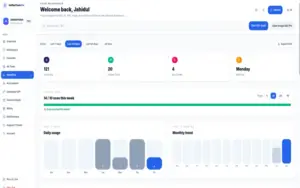 Analytics dashboard in UnifiedTools Pro