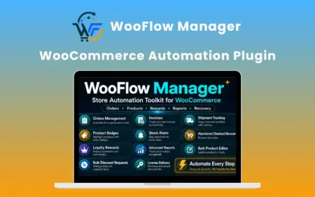 WooFlow Manager WoCommerce Automation Plugin Feature Image