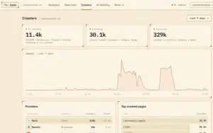 Track AI Crawlers with Kymo Website Visitor Tracker
