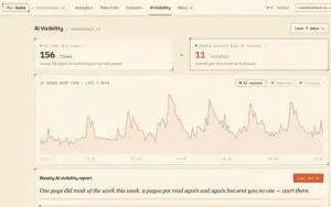 Track AI Visibility with Kymo Website Visitor Tracker