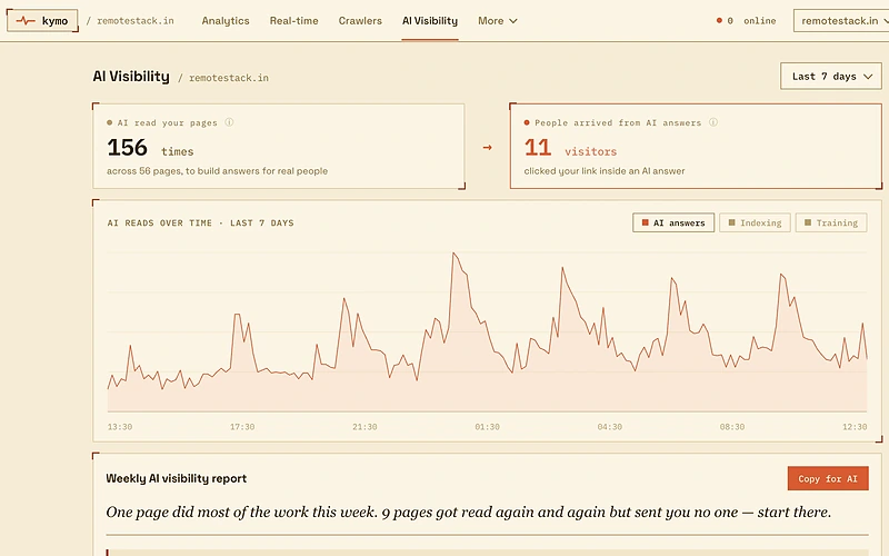 AI-Visibility-Tracking-Page