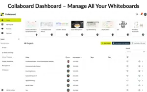 Collaboard online whiteboard dashboard