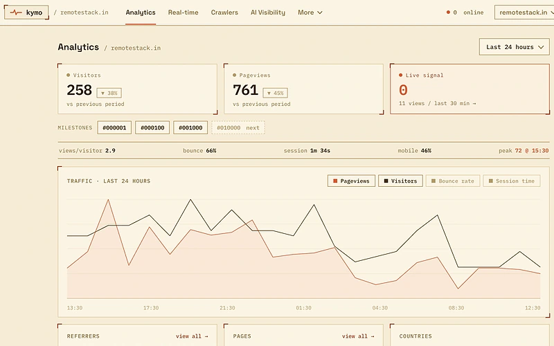 Human-Analytics