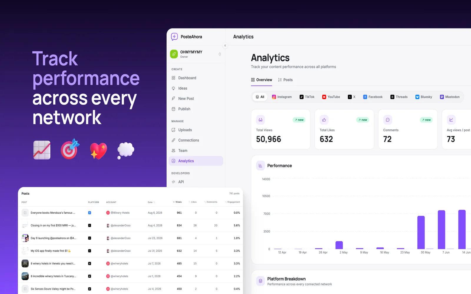 Track content performance across every connected network.