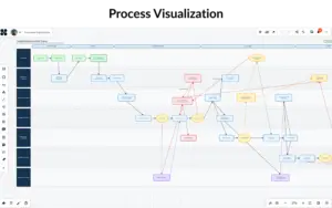Visual process workflow in Collaboard