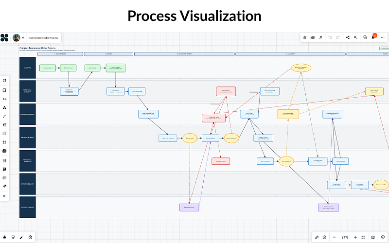 Map and visualize processes clearly