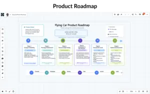 Product roadmap on Collaboard whiteboard