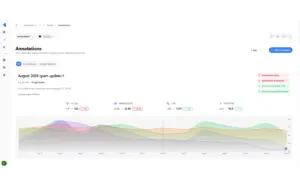 Annotations tracker of SERPView – SEO Analytics Platform