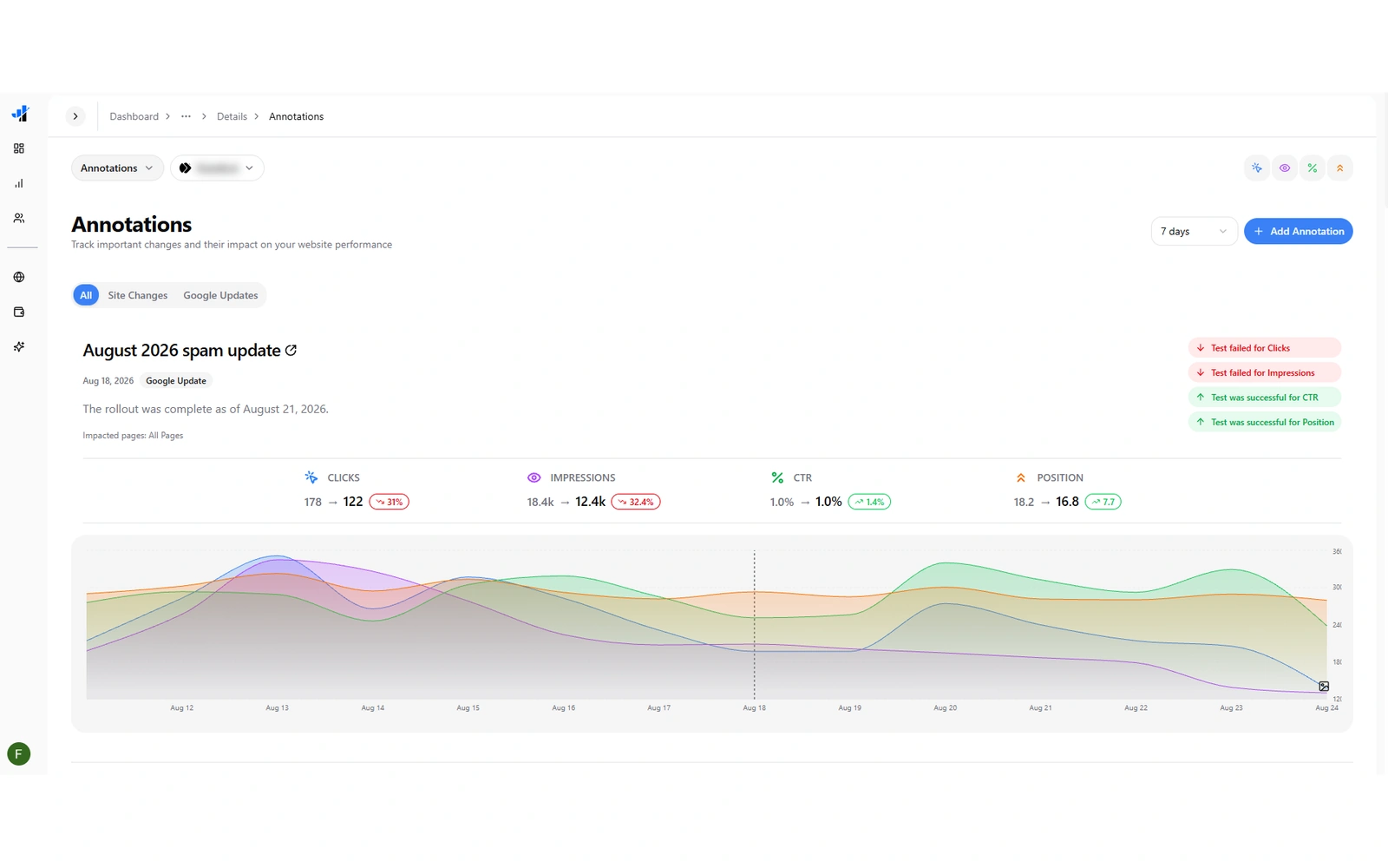 ranking-change-annotations