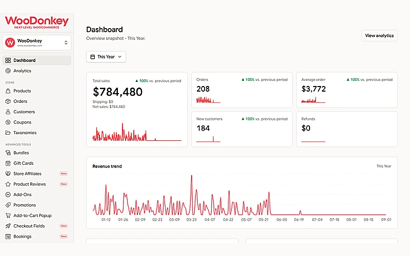 Multi Store Dashboard