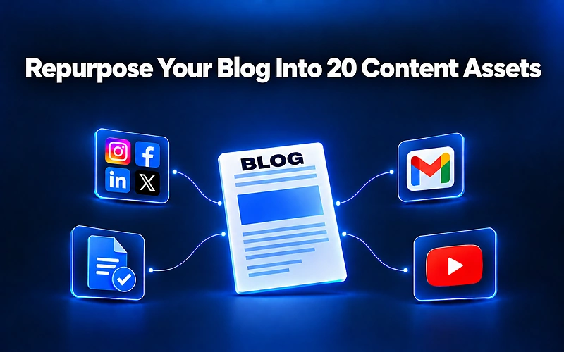 20-Asset Content Framework: What to Make From Every Blog Post — how to repurpose blog post into content assets Blog Feature Image