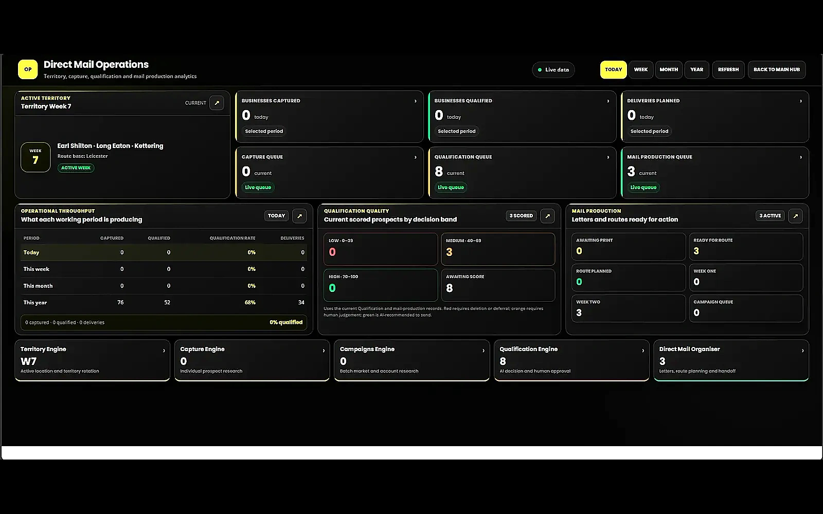 Operations Dashboard