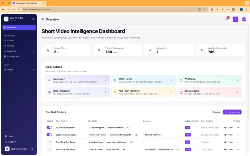 Short Video Intelligence Dashboard Overview showing active alerts, videos discovered, new alerts, weekly discoveries, and alert trackers.